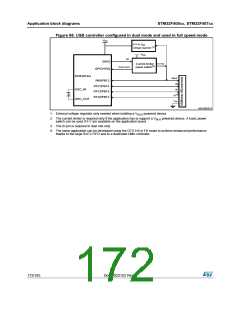 浏览型号STM32F405RG的Datasheet PDF文件第172页