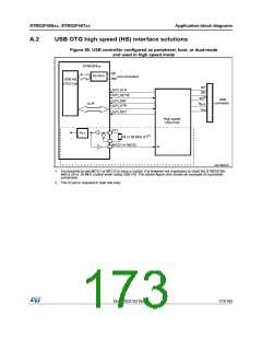 浏览型号STM32F405RG的Datasheet PDF文件第173页