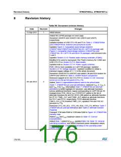 浏览型号STM32F405RG的Datasheet PDF文件第176页