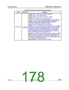 浏览型号STM32F405RG的Datasheet PDF文件第178页