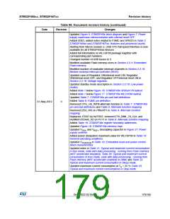 浏览型号STM32F405RG的Datasheet PDF文件第179页