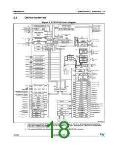 浏览型号STM32F405RG的Datasheet PDF文件第18页