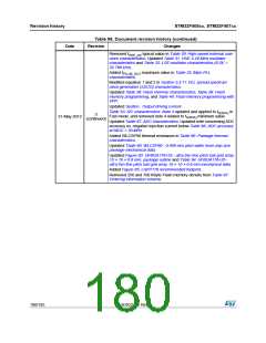 浏览型号STM32F405RG的Datasheet PDF文件第180页