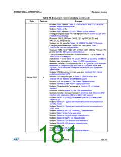 浏览型号STM32F405RG的Datasheet PDF文件第181页
