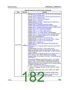 浏览型号STM32F405RG的Datasheet PDF文件第182页