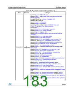 浏览型号STM32F405RG的Datasheet PDF文件第183页