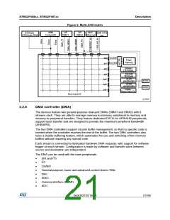 浏览型号STM32F405RG的Datasheet PDF文件第21页
