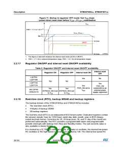 浏览型号STM32F405RG的Datasheet PDF文件第28页