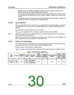 浏览型号STM32F405RG的Datasheet PDF文件第30页
