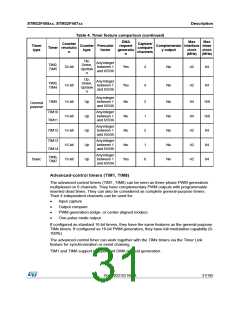 浏览型号STM32F405RG的Datasheet PDF文件第31页