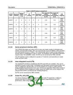 浏览型号STM32F405RG的Datasheet PDF文件第34页