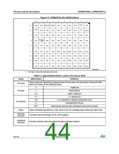 浏览型号STM32F405RG的Datasheet PDF文件第44页