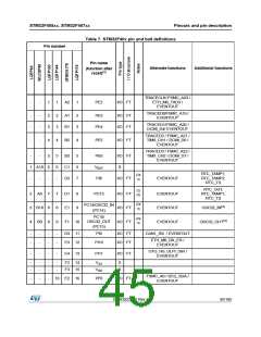 浏览型号STM32F405RG的Datasheet PDF文件第45页