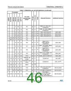 浏览型号STM32F405RG的Datasheet PDF文件第46页