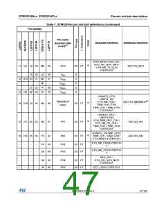 浏览型号STM32F405RG的Datasheet PDF文件第47页