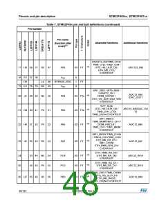 浏览型号STM32F405RG的Datasheet PDF文件第48页
