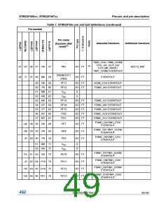 浏览型号STM32F405RG的Datasheet PDF文件第49页