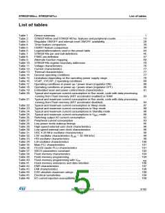 浏览型号STM32F405RG的Datasheet PDF文件第5页