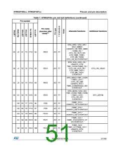 浏览型号STM32F405RG的Datasheet PDF文件第51页