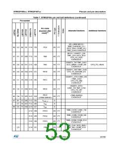 浏览型号STM32F405RG的Datasheet PDF文件第53页