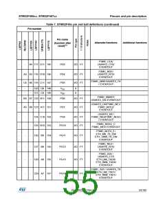 浏览型号STM32F405RG的Datasheet PDF文件第55页