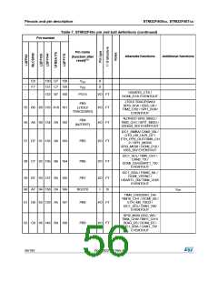 浏览型号STM32F405RG的Datasheet PDF文件第56页
