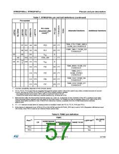 浏览型号STM32F405RG的Datasheet PDF文件第57页