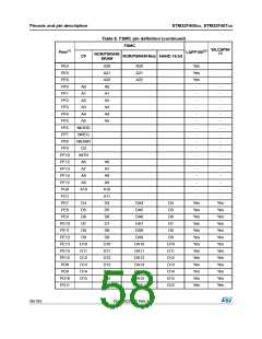 浏览型号STM32F405RG的Datasheet PDF文件第58页
