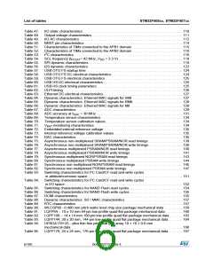 浏览型号STM32F405RG的Datasheet PDF文件第6页
