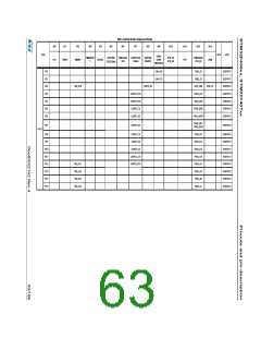 浏览型号STM32F405RG的Datasheet PDF文件第63页