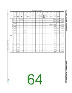 浏览型号STM32F405RG的Datasheet PDF文件第64页