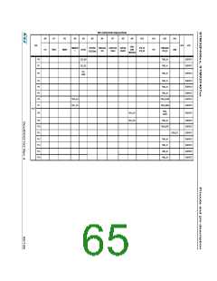 浏览型号STM32F405RG的Datasheet PDF文件第65页