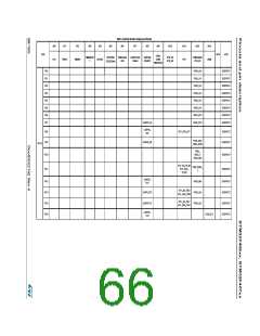 浏览型号STM32F405RG的Datasheet PDF文件第66页