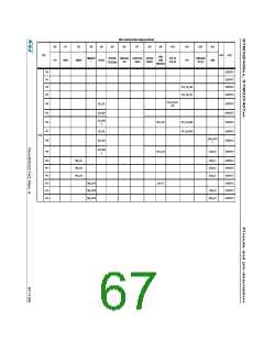 浏览型号STM32F405RG的Datasheet PDF文件第67页