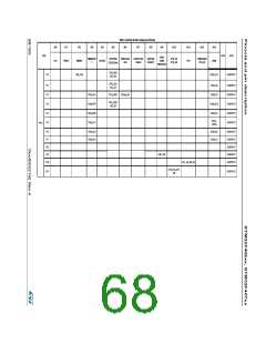 浏览型号STM32F405RG的Datasheet PDF文件第68页