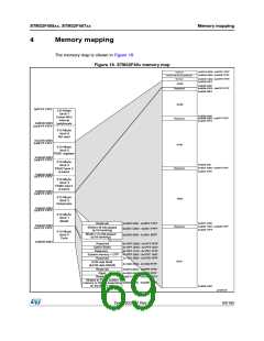 浏览型号STM32F405RG的Datasheet PDF文件第69页