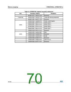 浏览型号STM32F405RG的Datasheet PDF文件第70页