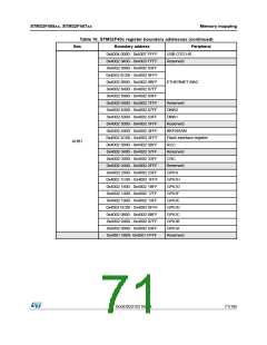 浏览型号STM32F405RG的Datasheet PDF文件第71页