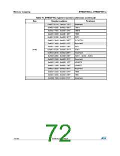 浏览型号STM32F405RG的Datasheet PDF文件第72页