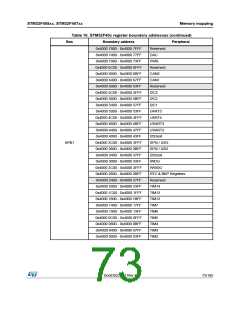 浏览型号STM32F405RG的Datasheet PDF文件第73页