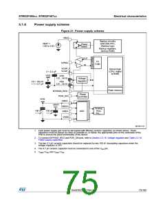 浏览型号STM32F405RG的Datasheet PDF文件第75页