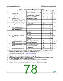 浏览型号STM32F405RG的Datasheet PDF文件第78页