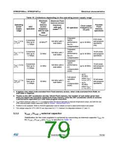 浏览型号STM32F405RG的Datasheet PDF文件第79页