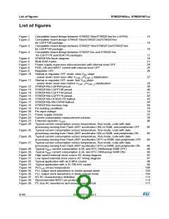 浏览型号STM32F405RG的Datasheet PDF文件第8页