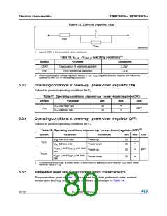 浏览型号STM32F405RG的Datasheet PDF文件第80页