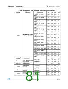 浏览型号STM32F405RG的Datasheet PDF文件第81页