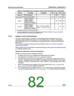 浏览型号STM32F405RG的Datasheet PDF文件第82页