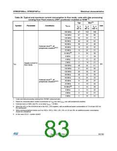 浏览型号STM32F405RG的Datasheet PDF文件第83页
