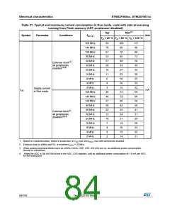 浏览型号STM32F405RG的Datasheet PDF文件第84页