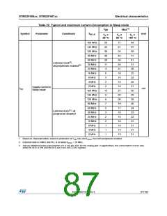 浏览型号STM32F405RG的Datasheet PDF文件第87页